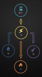 現(xiàn)有的多表合一支付方式