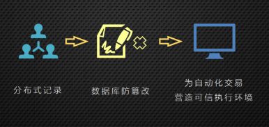 區(qū)塊鏈的使用場(chǎng)景：