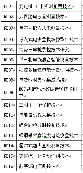 電樁系統(tǒng)技術(shù)