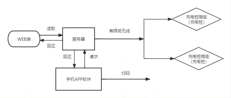 審批定時(shí)任務(wù)(1)