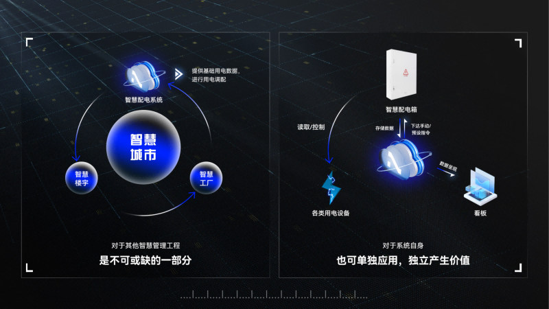 智能配電系統(tǒng)：電能管理的得力助手，電力故障的“急救員”