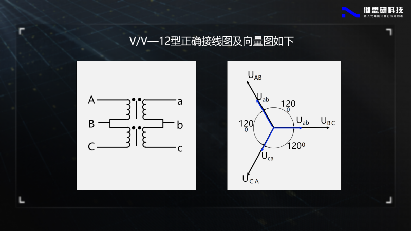電能計(jì)量基礎(chǔ)知識-健思研_27