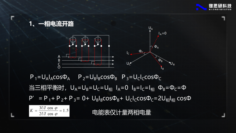 電能計(jì)量基礎(chǔ)知識(shí)-健思研_94
