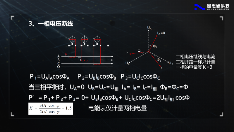 電能計(jì)量基礎(chǔ)知識(shí)-健思研_96