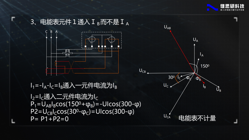 電能計(jì)量基礎(chǔ)知識(shí)-健思研_105