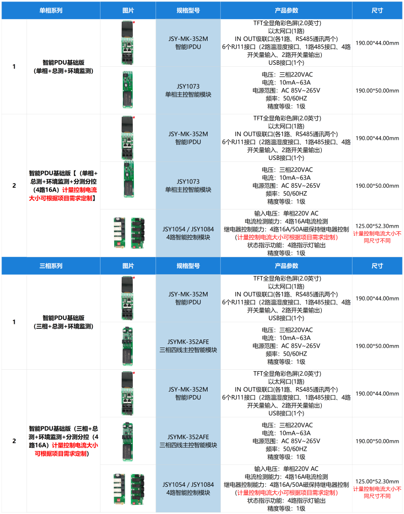 產(chǎn)品選型-351_352(1)(1)