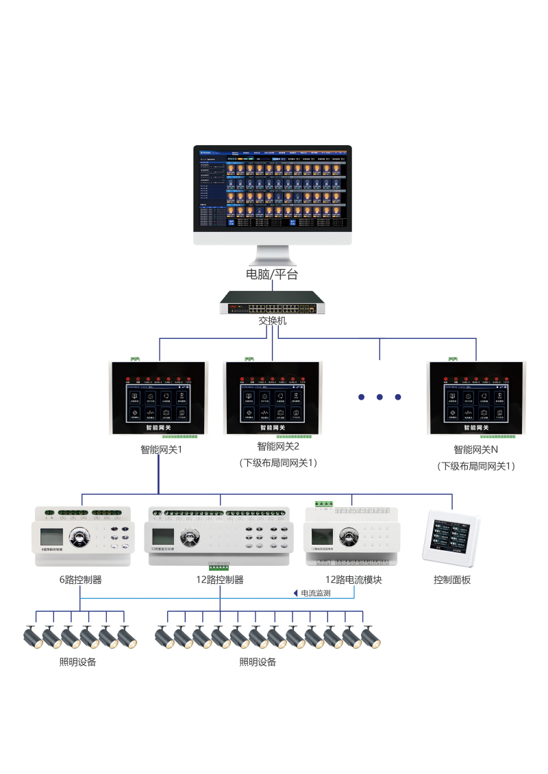 硬件設(shè)備組成詳情800