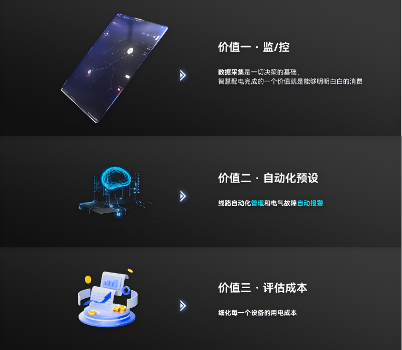 系統(tǒng)優(yōu)勢(1)