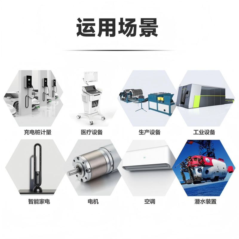 應(yīng)用場景(1)