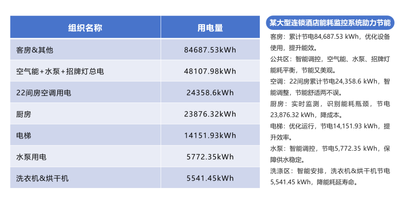 全季酒店數(shù)據(jù)