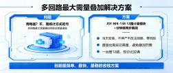 多回路最大需量疊加太貴？1套極簡方案落地