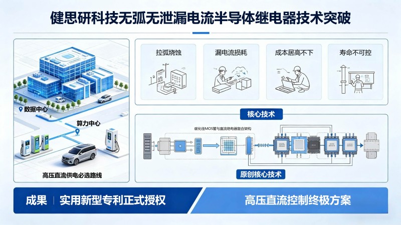 PDU-07
