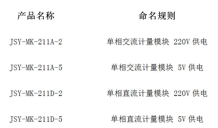 產(chǎn)品分類(lèi)