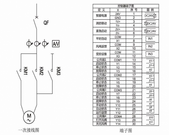 JSY-MK-雙速 雙速/星三角電動(dòng)機(jī)控制保護(hù)器
